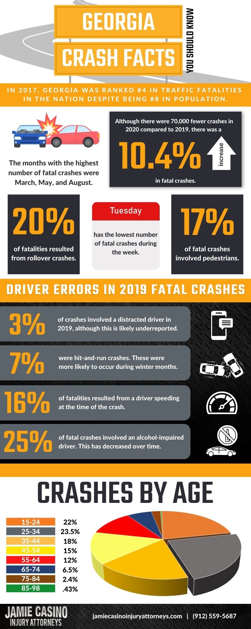 Georgia Crash Facts You Should Know Infographic